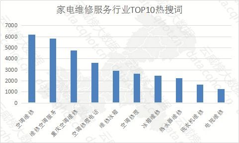 云威榜重慶互聯(lián)網(wǎng)生活服務(wù)家電維修服務(wù)行業(yè)優(yōu)秀案例分析報(bào)告第1044期 家用電器互聯(lián)網(wǎng)銷售的崛起與挑戰(zhàn)